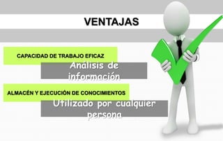 VENTAJAS
CAPACIDAD DE TRABAJO EFICAZ
Análisis de
información
ALMACÉN Y EJECUCIÓN DE CONOCIMIENTOS
Utilizado por cualquier
persona
 