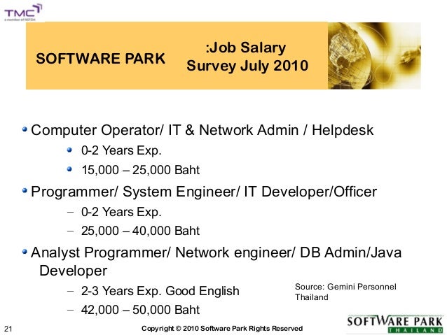 Software Park Thailand Presentation For Undergraduate Students