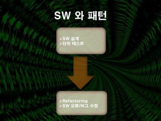 SW 와 패턴

SW 설계
단위 테스트




Refactoring
SW 오류/버그 수정
 