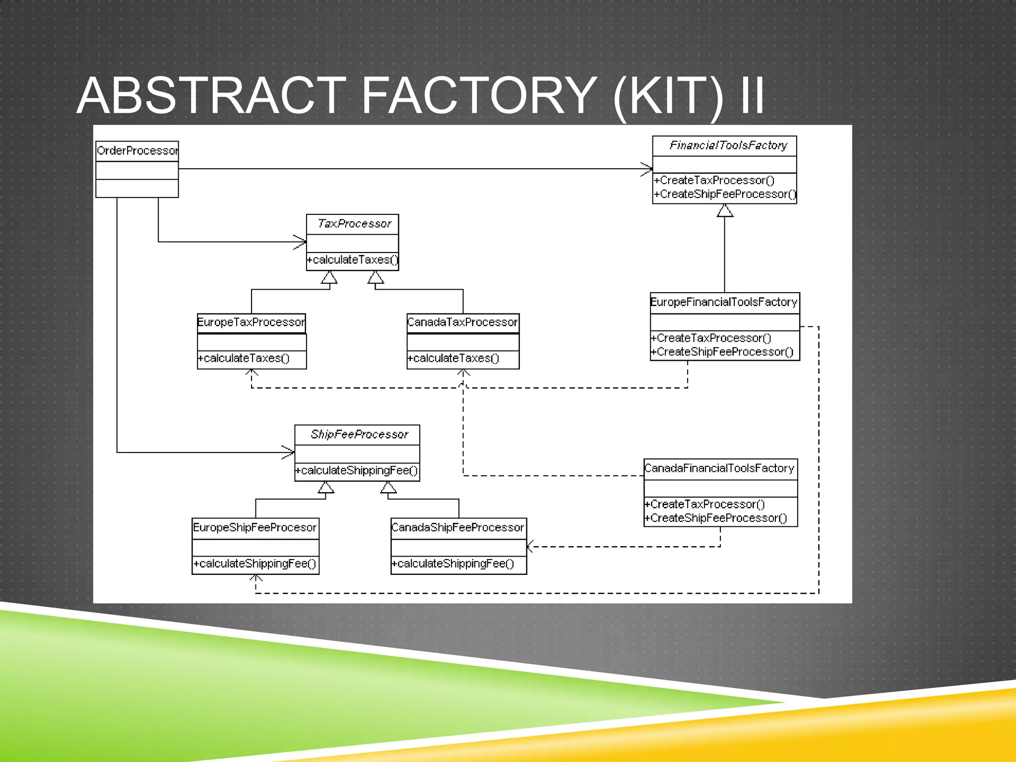 Abstract Factory (Kit) II