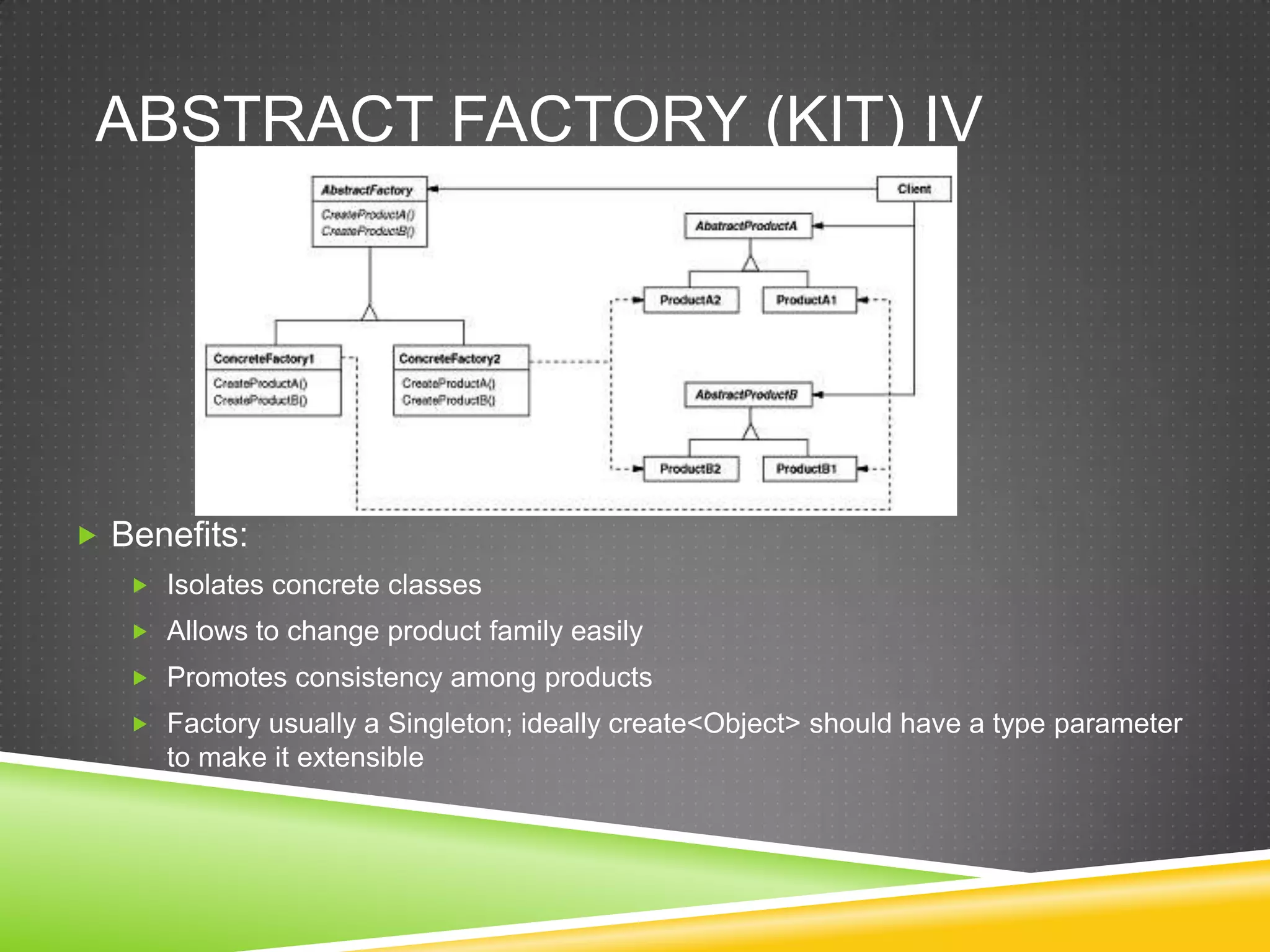 Abstract Factory (Kit) IVBenefits:Isolates concrete classesAllows to change product family easilyPromotes consistency among productsFactory usually a Singleton; ideally create<Object> should have a type parameter to make it extensible