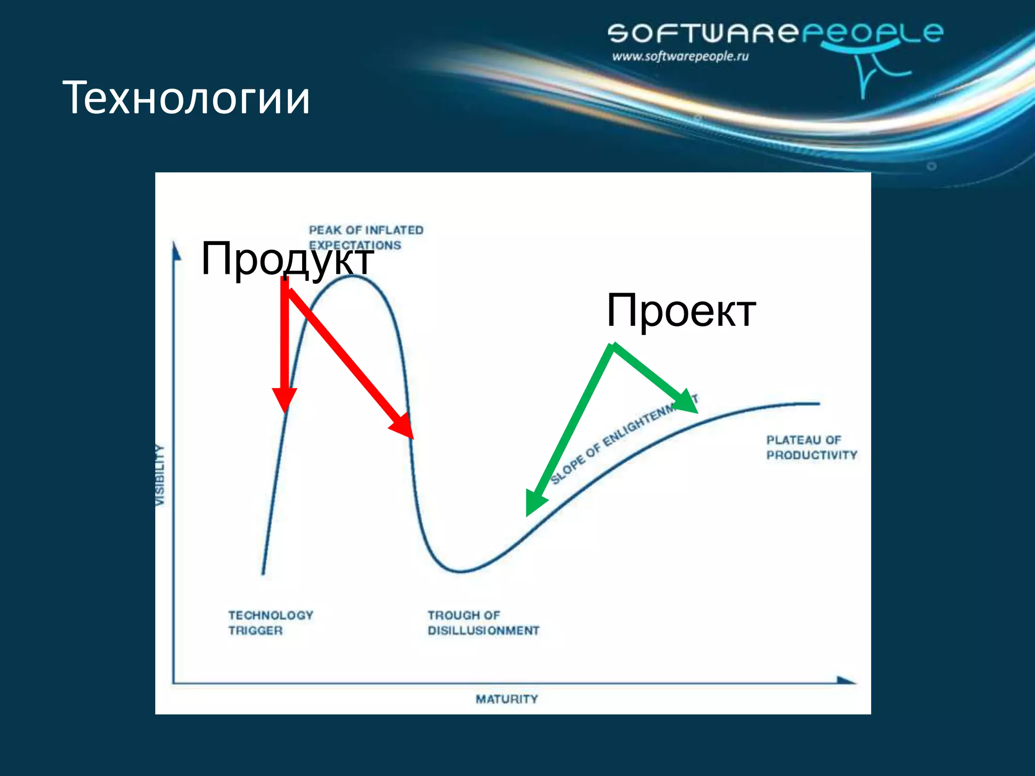 Заказная разработка и ИТ  Как правило, компания исполнитель несет  финансовую ответственность только за  невыполнение своих контрактных обязательств.Продуктовая Как правило, компания вендор в случае срабатывания риска несет полную финансовую ответственностьРиски