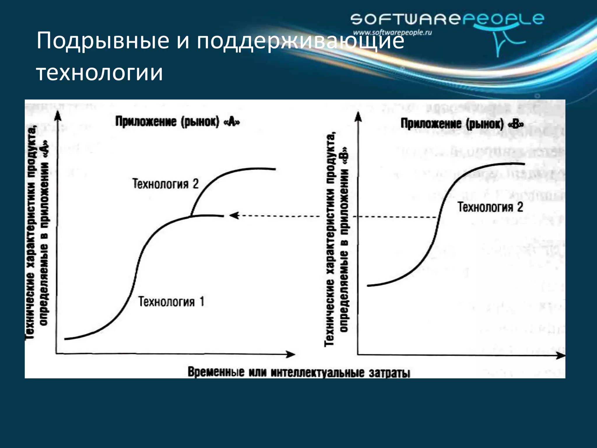 И их последствияДоходПродуктовая разработкаСрабатывание рискаАутсорсингВремя