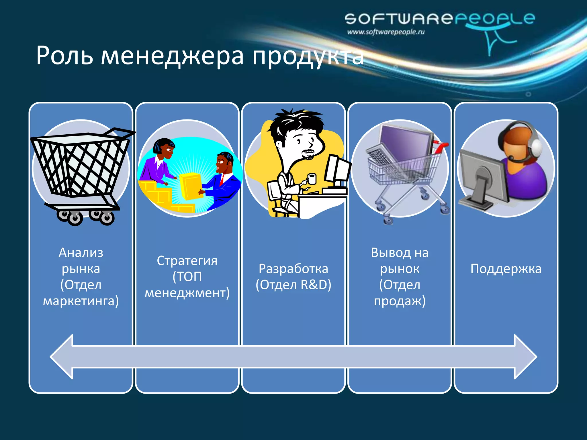 Подрывные и поддерживающие технологии