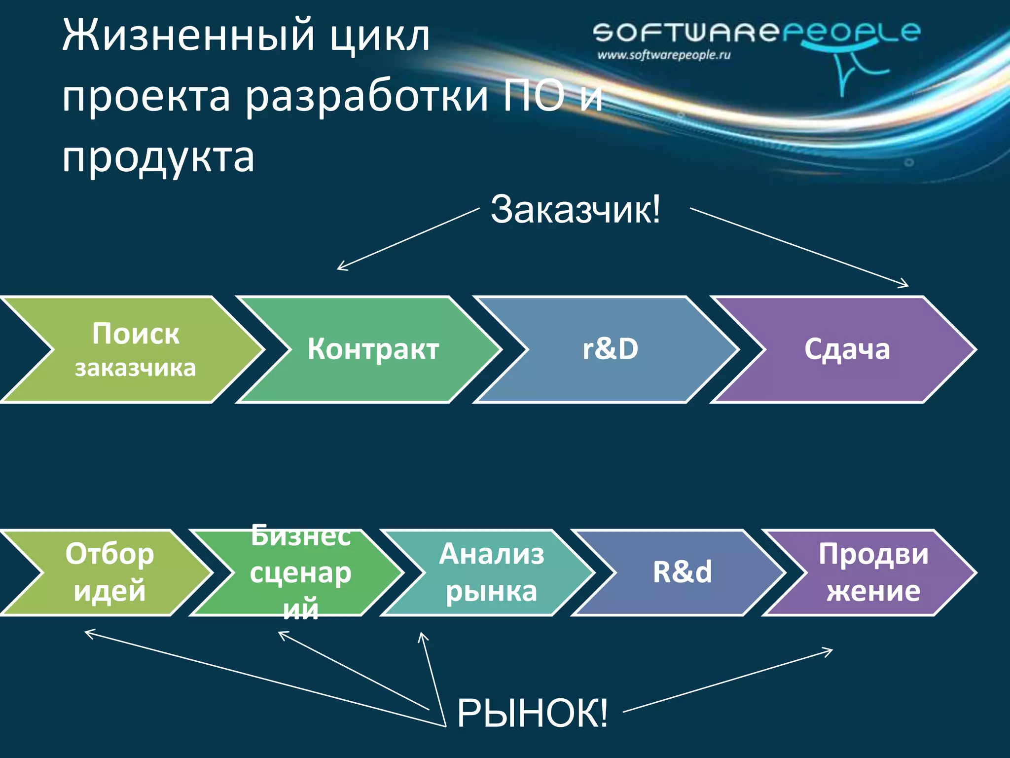 Определение (Продолжение)