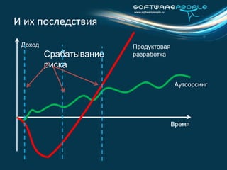 Жизненный циклпроекта разработки ПО и продуктаЗаказчик!РЫНОК!