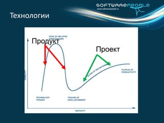 Заказная разработка и ИТ  Как правило, компания исполнитель несет  финансовую ответственность только за  невыполнение своих контрактных обязательств.Продуктовая Как правило, компания вендор в случае срабатывания риска несет полную финансовую ответственностьРиски