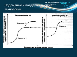 И их последствияДоходПродуктовая разработкаСрабатывание рискаАутсорсингВремя