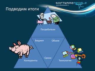 ТехнологииПродуктПроект
