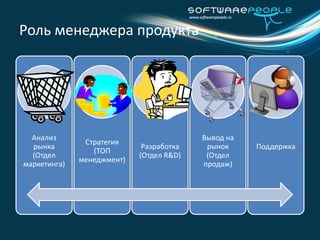 Подрывные и поддерживающие технологии