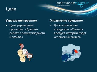 Max ROI проекта 400%ОпределениеУправление продуктами (Product Management) -  это функция уровня жизненного цикла организации обеспечивающая планирование или предсказание  или маркетинг продукта или продуктов на всех этапах  его жизненного цикла.(с) Wikipedia
