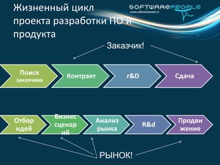 Определение (Продолжение)