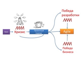 Победа разработкиКризисAgileХаосПроектный подход`Победа бизнеса