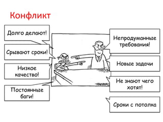КонфликтДолго делают!Непродуманные требования!Срывают сроки! Новые задачиНизкое качество!Не знают чего хотят!Постоянные баги!Сроки с потолка