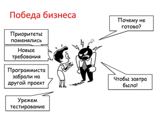 Победа бизнесаПочему не готово?Приоритеты поменялисьНовые требованияПрограммиста забрали на другой проектЧтобы завтра было!Урежем тестирование