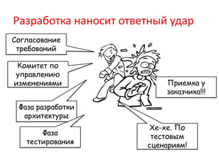 Разработка наносит ответный ударСогласование требованийКомитет по управлению изменениямиПриемка у заказчика!!!Фаза разработки архитектурыХе-хе. По тестовым сценариям!Фаза тестирования