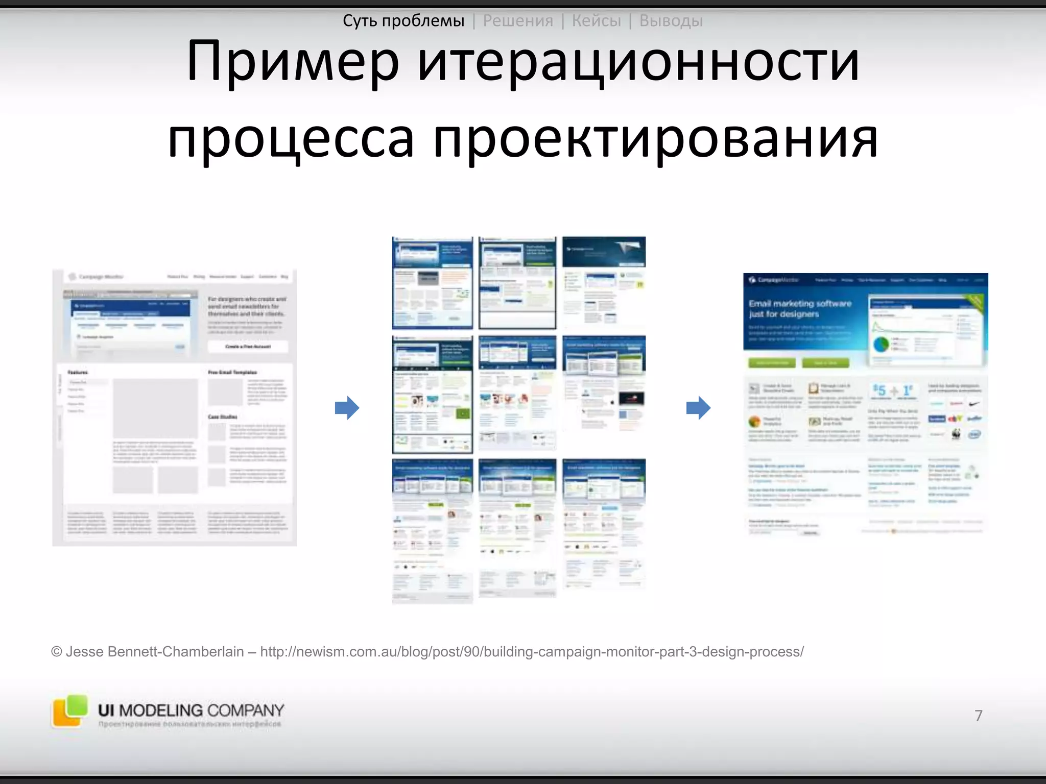 Software People 2009: Управление ожиданиями от процесса проектирования интерфейсов (Юрий Ветров)