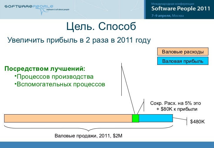 Conference Software People 2011. Business goal through Improvements a… slideshare
