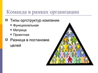   Команда в рамках организации  Типы оргструктур компании Функциональная Матрица Проектная Разница в постановке целей 