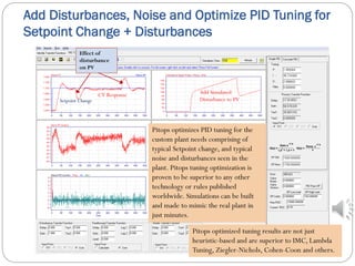 Add Disturbances, Noise and Optimize PID Tuning for
Setpoint Change + Disturbances
14
Add Simulated
Disturbance to PV
CV Response
Setpoint Change
PID Output
Effect of
disturbance
on PV
Pitops optimizes PID tuning for the
custom plant needs comprising of
typical Setpoint change, and typical
noise and disturbances seen in the
plant. Pitops tuning optimization is
proven to be superior to any other
technology or rules published
worldwide. Simulations can be built
and made to mimic the real plant in
just minutes.
Pitops optimized tuning results are not just
heuristic-based and are superior to IMC, Lambda
Tuning, Ziegler-Nichols, Cohen-Coon and others.
 