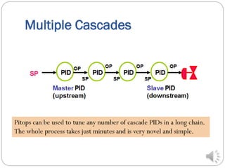 PITOPS Industrial Process Control Software | PDF