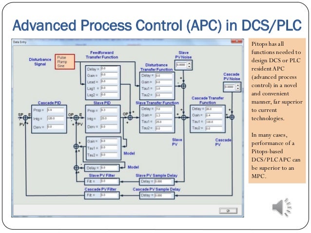 PITOPS Industrial Process Control Software
