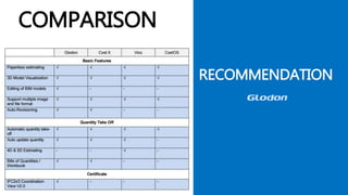 COMPARISON
RECOMMENDATION
 