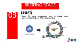 BREIFING STAGE
BENEFITS
• Using 3D model visualization tools to ensure better
communication between different stakeholders
03
 