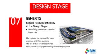 DESIGN STAGE
BENEFITS
Logistic Resource Efficiency
at the Design Stage
• The ability to create a detailed
3D model
BIM reduced the demand for paper
drawings and their revisions.
The use of BIM saw the estimated
reduction of 9,000 paper drawings in the design phase.
07
 