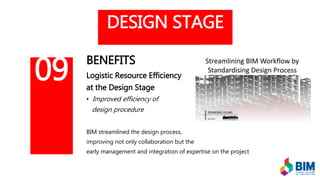 DESIGN STAGE
BENEFITS
Logistic Resource Efficiency
at the Design Stage
• Improved efficiency of
design procedure
BIM streamlined the design process,
improving not only collaboration but the
early management and integration of expertise on the project
09
 