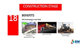 CONSTRUCTION STAGE
BENEFITS
GPS Technology in the field18
Bar Coding or Radio
Frequency
Identification Tags
Machine Guided
Technology
Laser Scanning
 