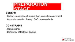 BENEFIT
• Better visualization of project than manual measurement
• Accurate valuation through CAD drawing drafts
CONSTRAINT
• High expense
• Deficiency of Material Backup
 
