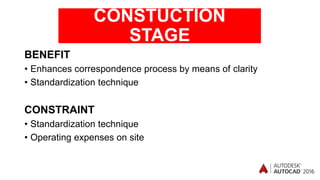 CONSTUCTION
STAGE
BENEFIT
• Enhances correspondence process by means of clarity
• Standardization technique
CONSTRAINT
• Standardization technique
• Operating expenses on site
 