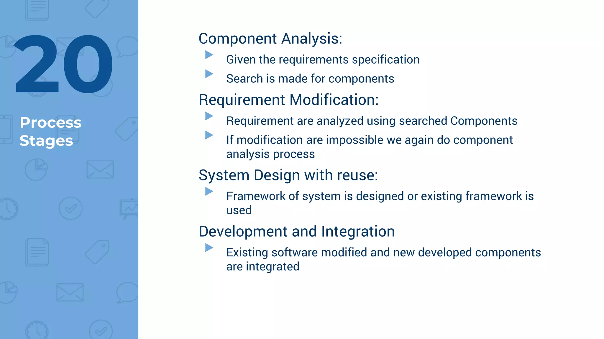 Software Generic Design Process. | PPTX