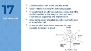 Software Generic Design Process. | PPTX