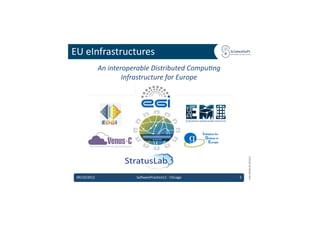 EU	
  eInfrastructures	
  
                  An	
  interoperable	
  Distributed	
  Compu7ng	
  
                             Infrastructure	
  for	
  Europe	
  




                                                                                  EMI	
  INFSO-­‐RI-­‐261611	
  
 09/10/2012	
                    So'warePrac6ce12	
  -­‐	
  Chicago	
     3	
  
 