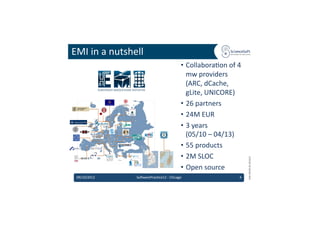 EMI	
  in	
  a	
  nutshell	
  
                                                              •  Collabora6on	
  of	
  4	
  
                                                                 mw	
  providers	
  
                                                                 (ARC,	
  dCache,	
  
                                                                 gLite,	
  UNICORE)	
  
                                                              •  26	
  partners	
  
                                                              •  24M	
  EUR	
  
                                                              •  3	
  years	
  
                                                                 (05/10	
  –	
  04/13)	
  
                                                              •  55	
  products	
  
                                                              •  2M	
  SLOC	
  




                                                                                                  EMI	
  INFSO-­‐RI-­‐261611	
  
                                                              •  Open	
  source	
  
  09/10/2012	
            So'warePrac6ce12	
  -­‐	
  Chicago	
                            4	
  
 
