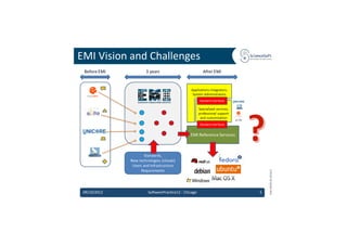 EMI	
  Vision	
  and	
  Challenges	
  




                                                                      EMI	
  INFSO-­‐RI-­‐261611	
  
 09/10/2012	
        So'warePrac6ce12	
  -­‐	
  Chicago	
     5	
  
 
