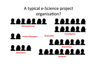 A	
  typical	
  e-­‐Science	
  project	
  
                    organisa7on?	
  

       Steering	
  Group	
  


          ...