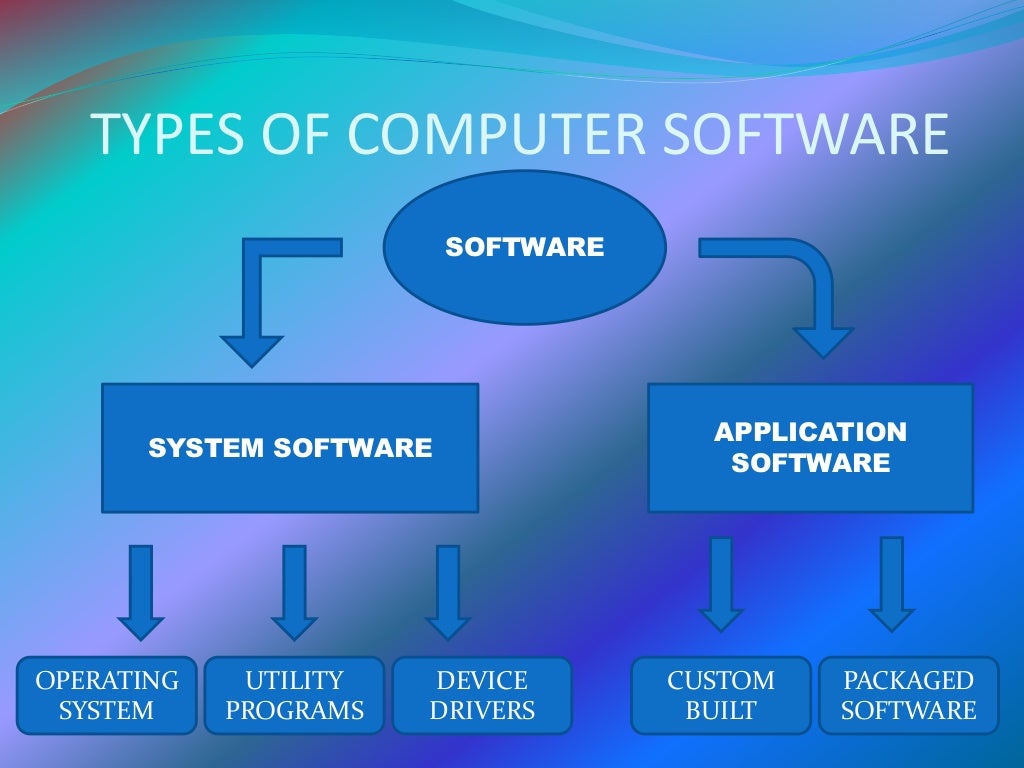 system software powerpoint presentation