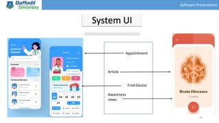 Software Presentation
14
Appointment
Article
Find Doctor
Awareness
news
System UI
 
