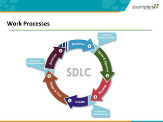Work Processes 