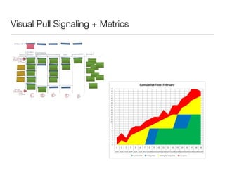 Visual Pull Signaling + Metrics
 