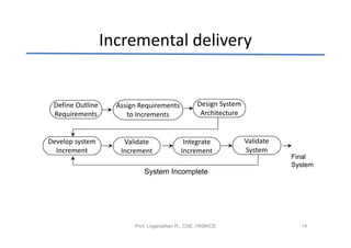 Incremental delivery


 Define Outline     Assign Requirements          Design System
 Requirements          to Increments              Architecture


Develop system        Validate              Integrate            Validate
  Increment          Increment             Increment             System
                                                                            Final
                                                                            System
                            System Incomplete




                         Prof. Loganathan R., CSE, HKBKCE                     14
 