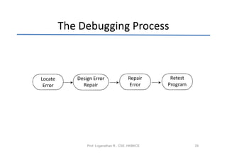 The Debugging Process



Locate      Design Error                Repair      Retest
 Error        Repair                     Error     Program




                Prof. Loganathan R., CSE, HKBKCE             29
 
