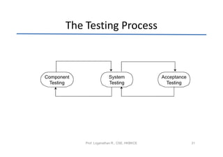 The Testing Process



Component                 System               Acceptance
 Testing                  Testing                Testing




            Prof. Loganathan R., CSE, HKBKCE                31
 