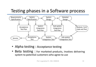 Testing phases in a Software process
Requirements           System                     System                   Detailed
Specification        Specification                Design                    Design


                                   System                   Sub-system
            Acceptance                                                                     Module / Unit
                                 Integration                Integration
             Test Plan                                                                     Code and Test
                                  Test Plan                  Test Plan


                     Acceptance                  System                   Sub-system
  Service
                        Test                 Integration Test           Integration Test



 • Alpha testing : Acceptance testing
 • Beta testing : For marketed products, involves delivering
     system to potential customers who agree to use

                                     Prof. Loganathan R., CSE, HKBKCE                             33
 