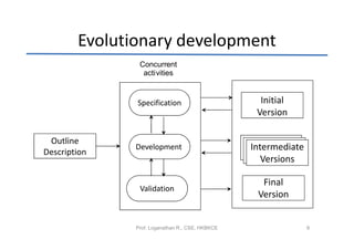 Evolutionary development
                Concurrent
                 activities


               Specification                        Initial
                                                   Version

 Outline
Description
               Development                        Intermediate
                                                     Versions

                                                    Final
                Validation
                                                   Version


               Prof. Loganathan R., CSE, HKBKCE                  8
 