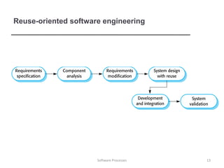 Reuse-oriented software engineering
13
Software Processes
 