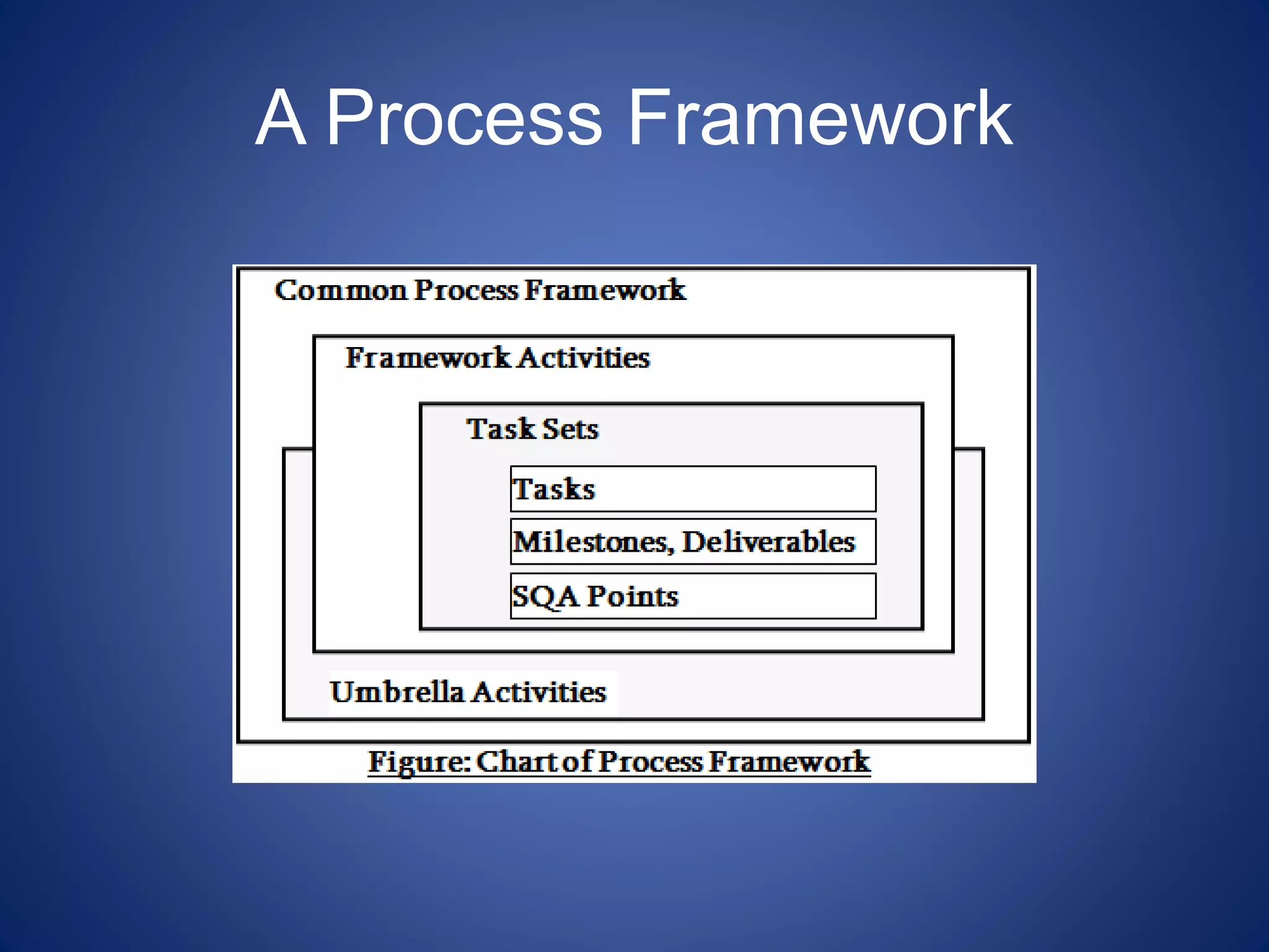 A Process Framework
 